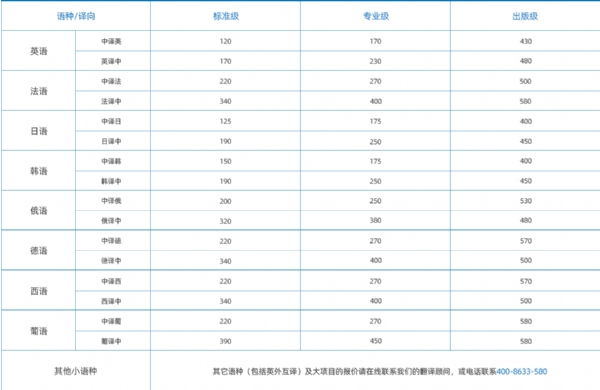 人工翻译收费价格表