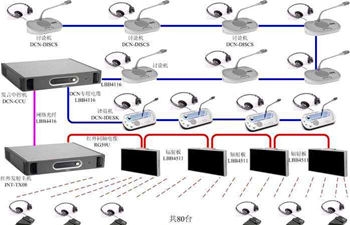 同传设备 Transmission equipment