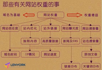 翻译公司官网快速提高权重的办法